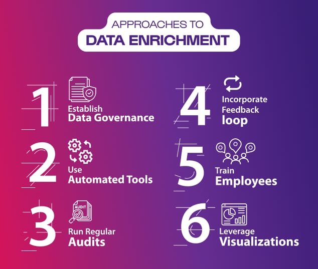 Approaches to Data Enrichment