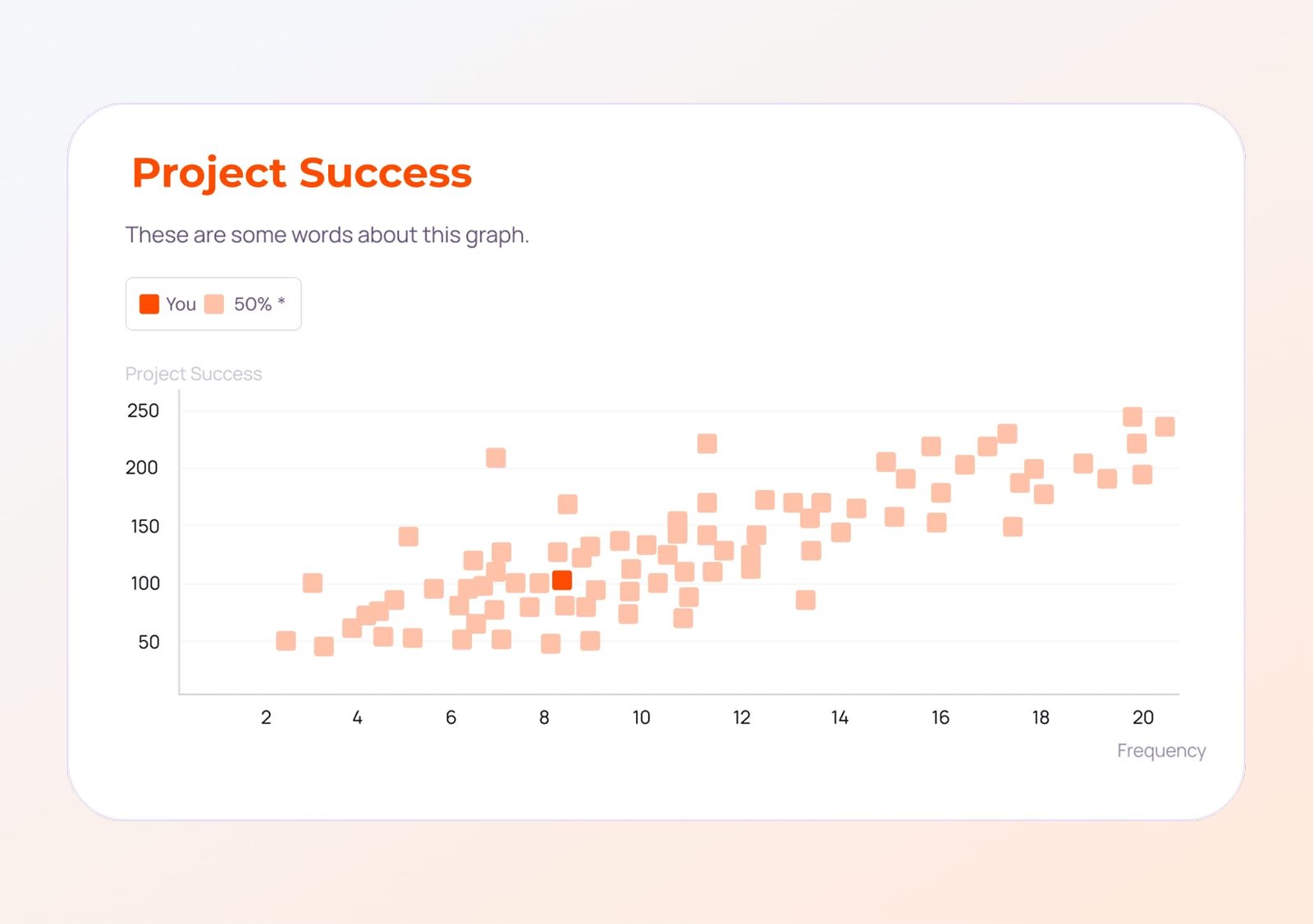 Bivariate (e.g., scatter plots)