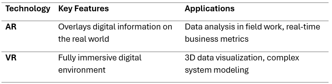 Augmented & Virtual Reality