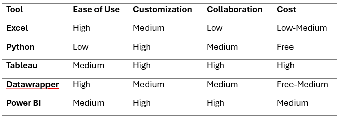 Comparison Matrix of Tools