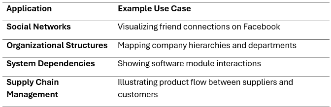 Advanced Visualization Methods