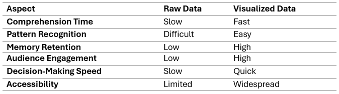 Comparison of Raw Data vs. Visualized Data