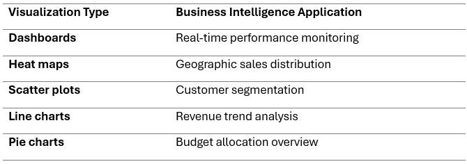Business Intelligence