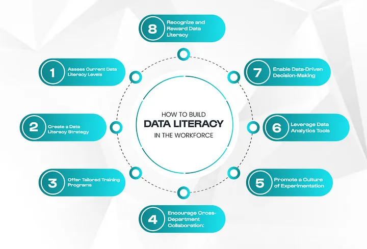 Data Literacy in the Workforce