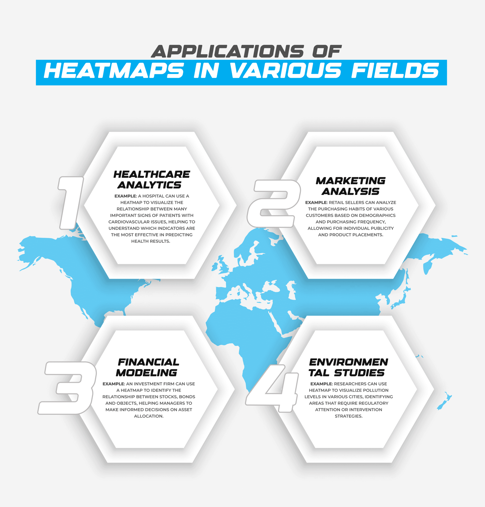 Applications of Heatmaps in Various Fields