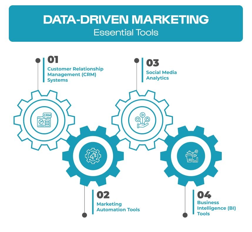 Essential Tools for Data-Driven Marketing