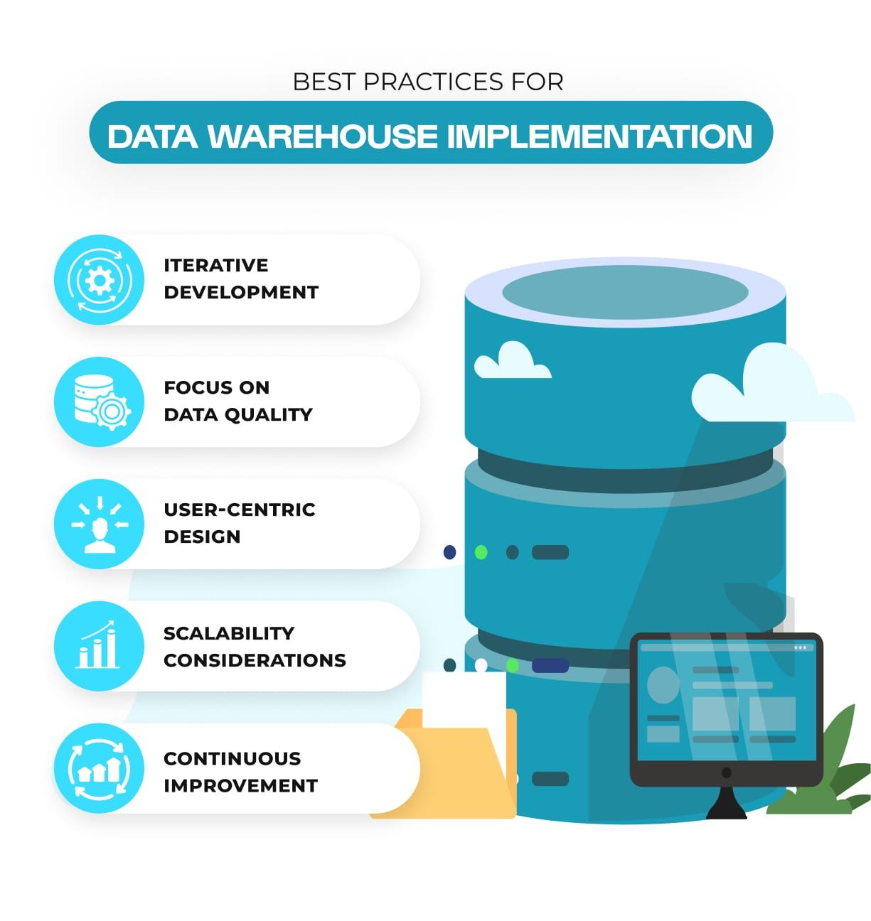 Best Practices for Data Warehouse Implementation