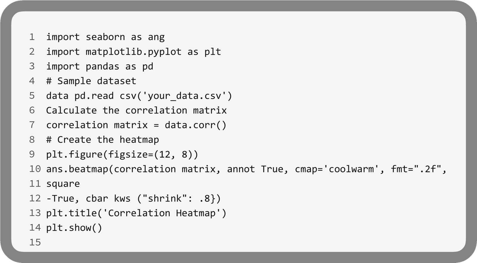 creating heatmap using the Seaborn library of Python: