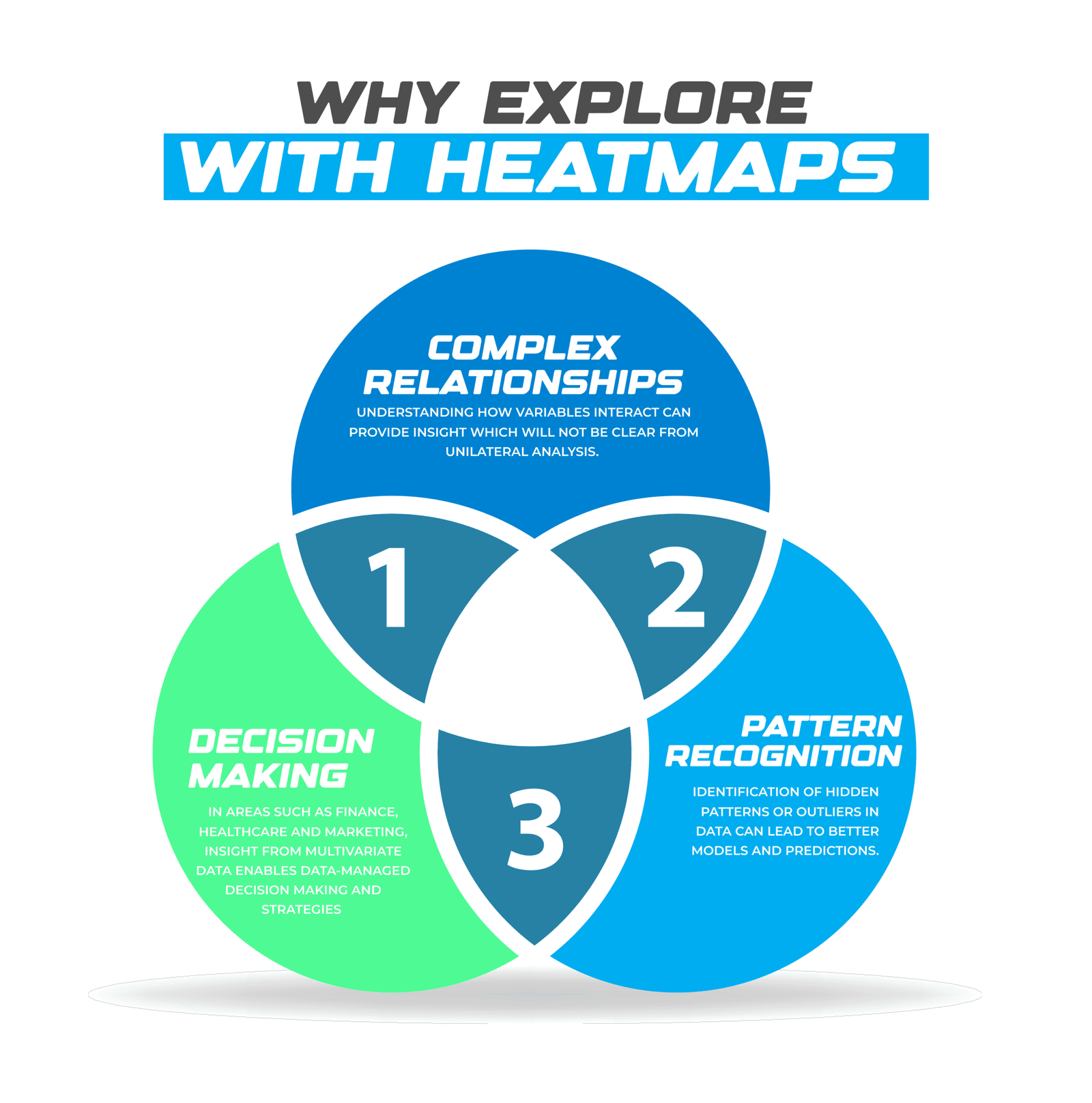 Why Explore With HeatMaps