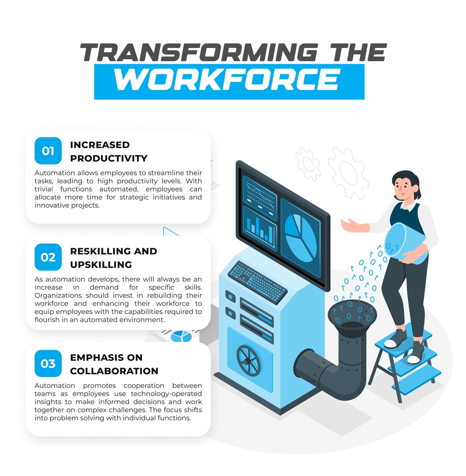 Transforming the Workforce