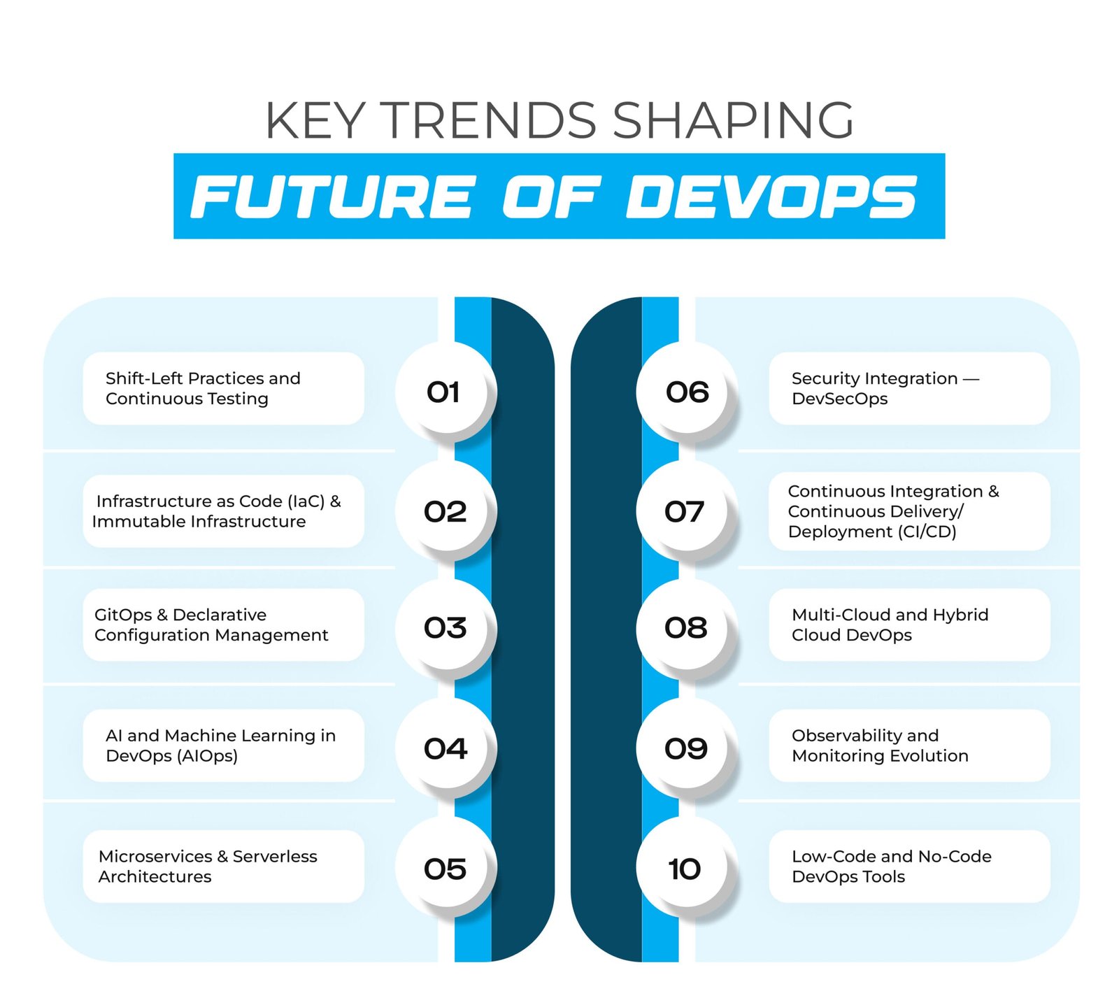 Key Trends Shaping the Future of DevOps