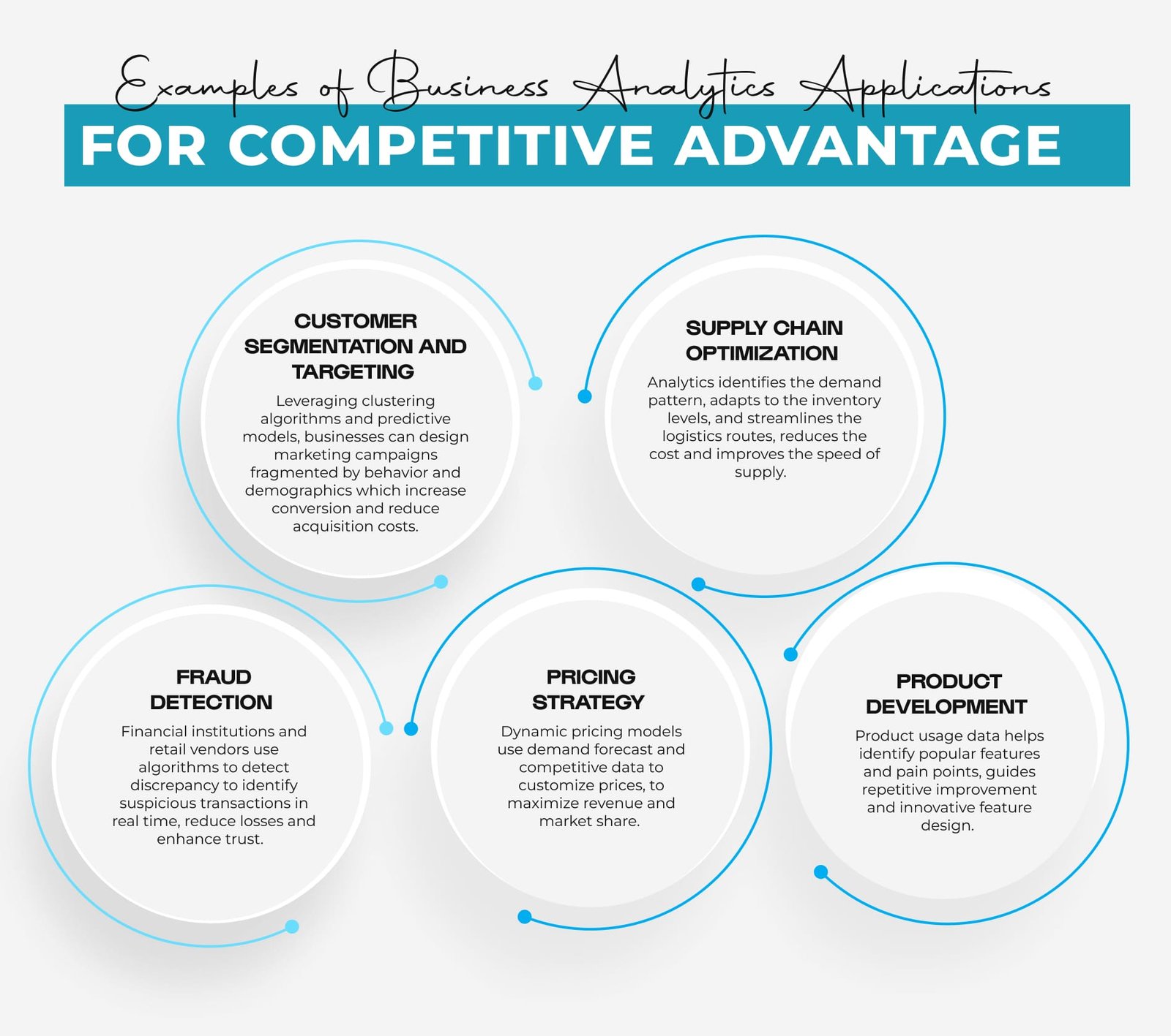 Examples of Business Analytics Applications for Competitive Advantage