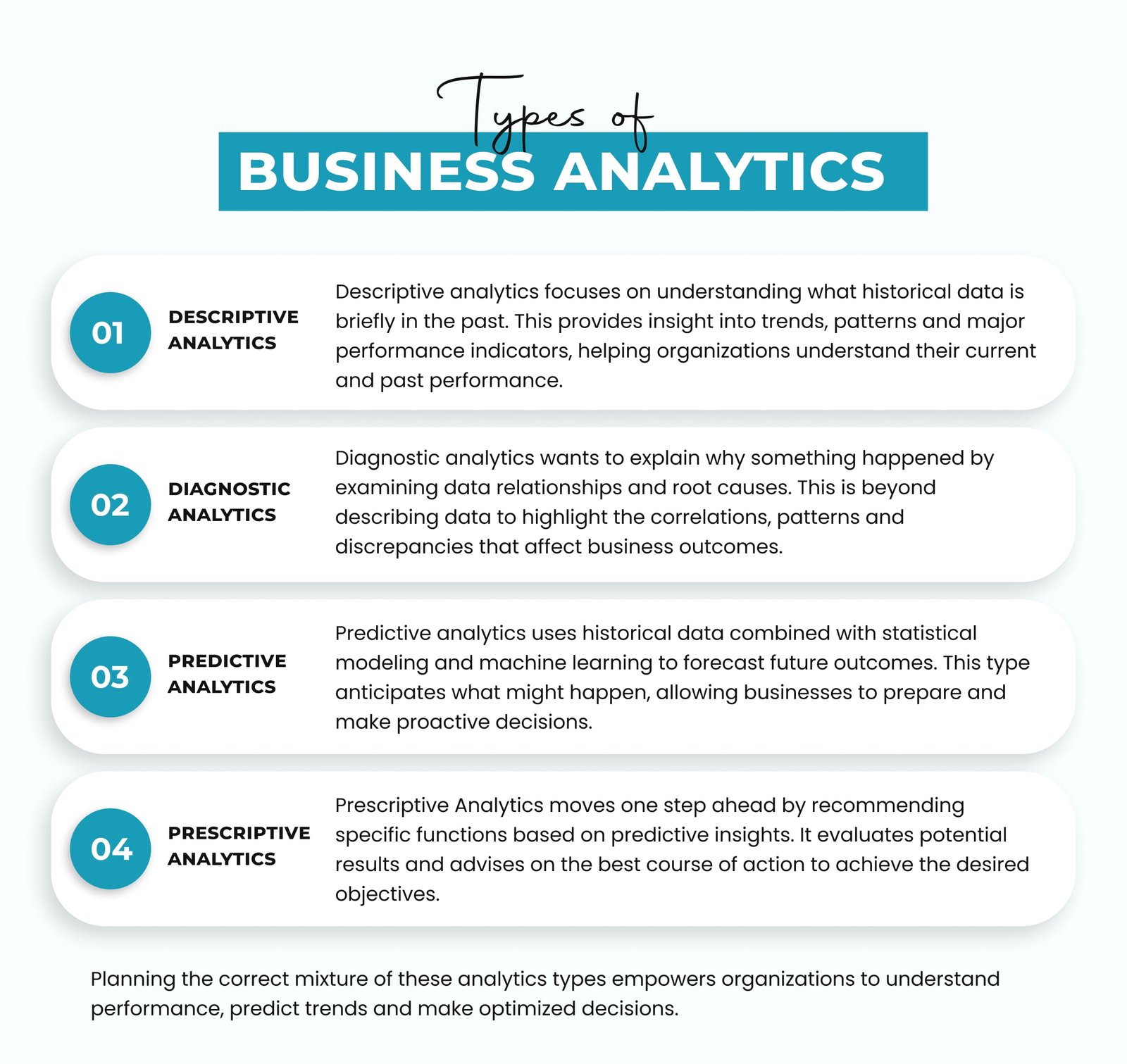 Types of Business Analytics