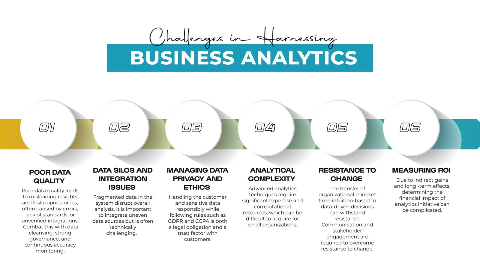 Challenges in Harnessing Business Analytics