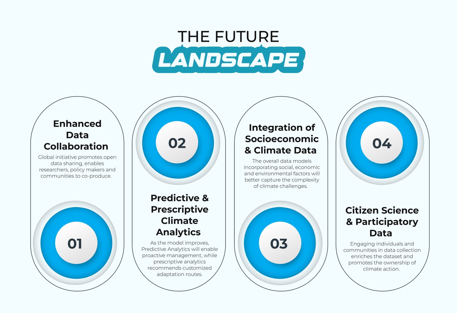 The Future Landscape