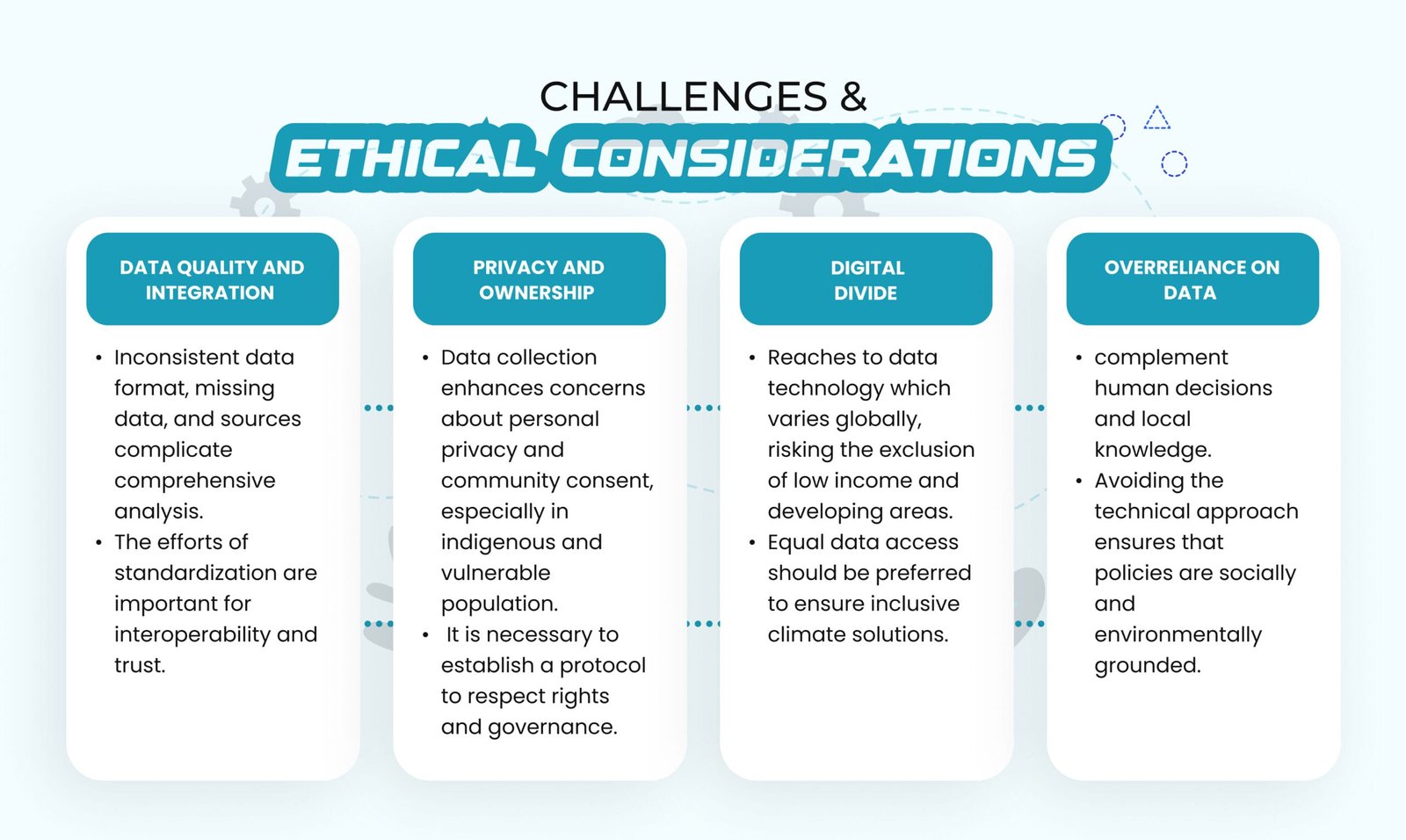 Challenges and Ethical Considerations