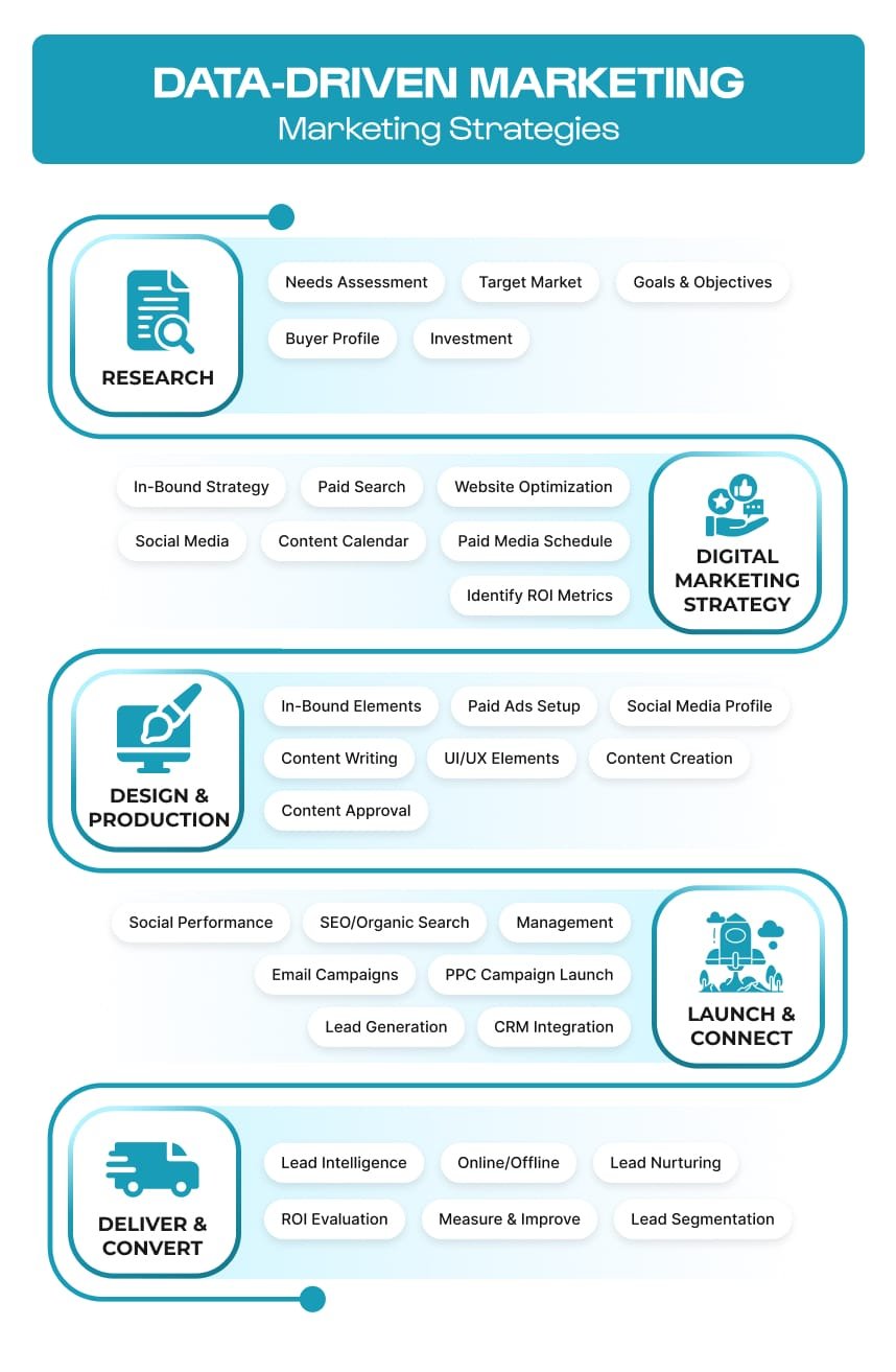 DATA-DRIVEN MARKETING Marketing Strategies