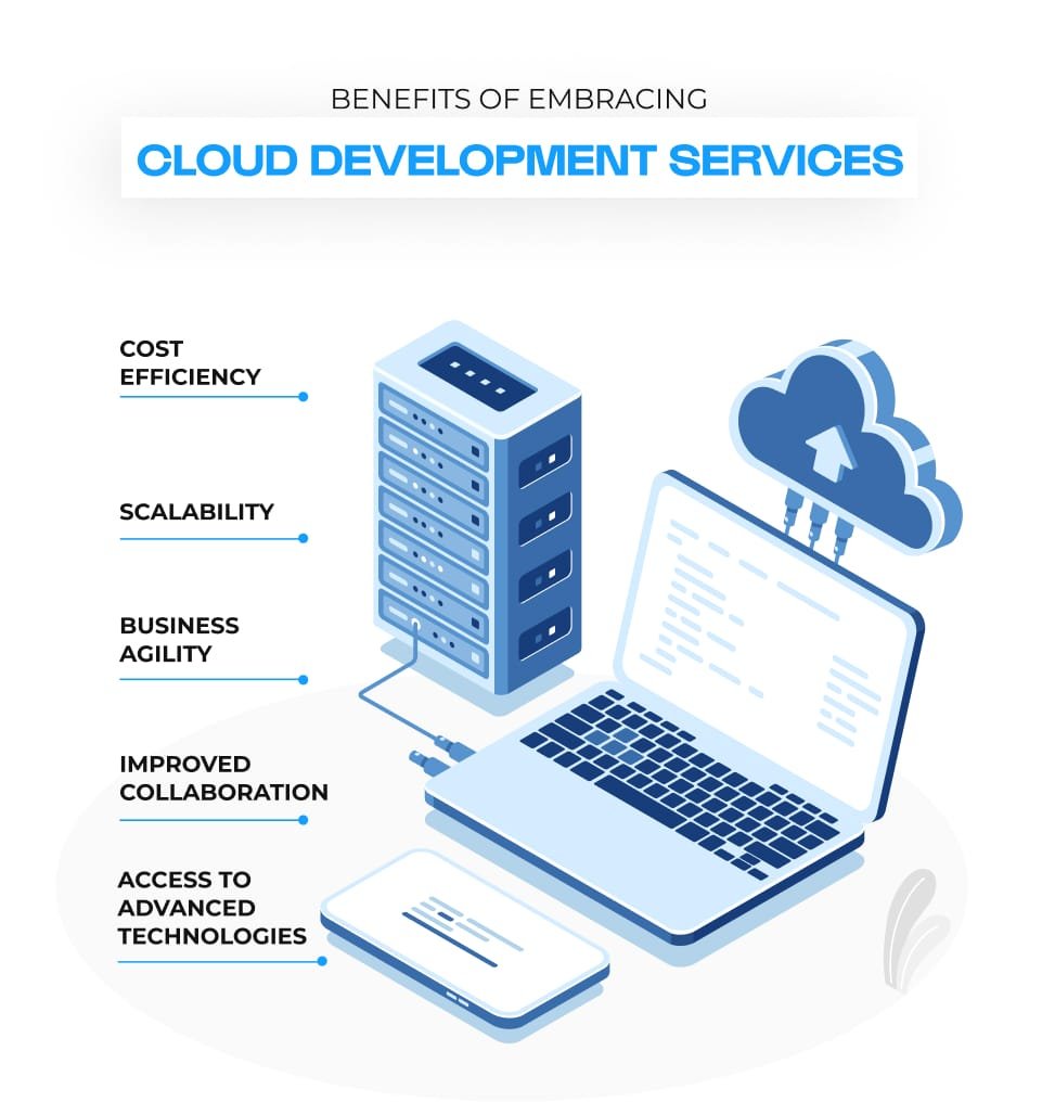 Benefits of Embracing Cloud Development Services