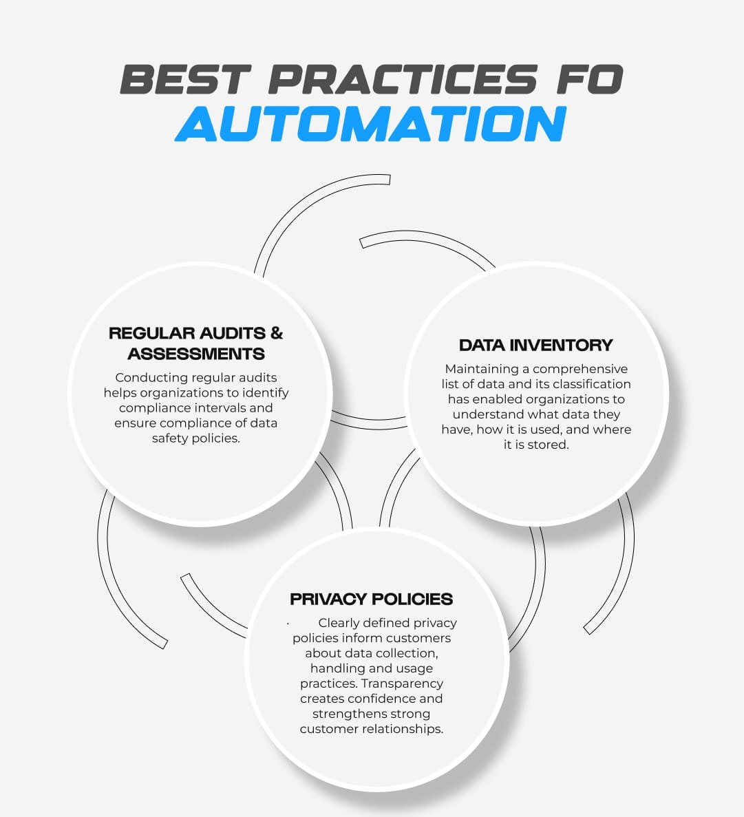 Best Practices for Compliance