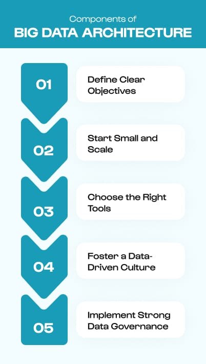 Best Practices for Implementing Big Data Solutions at Scale