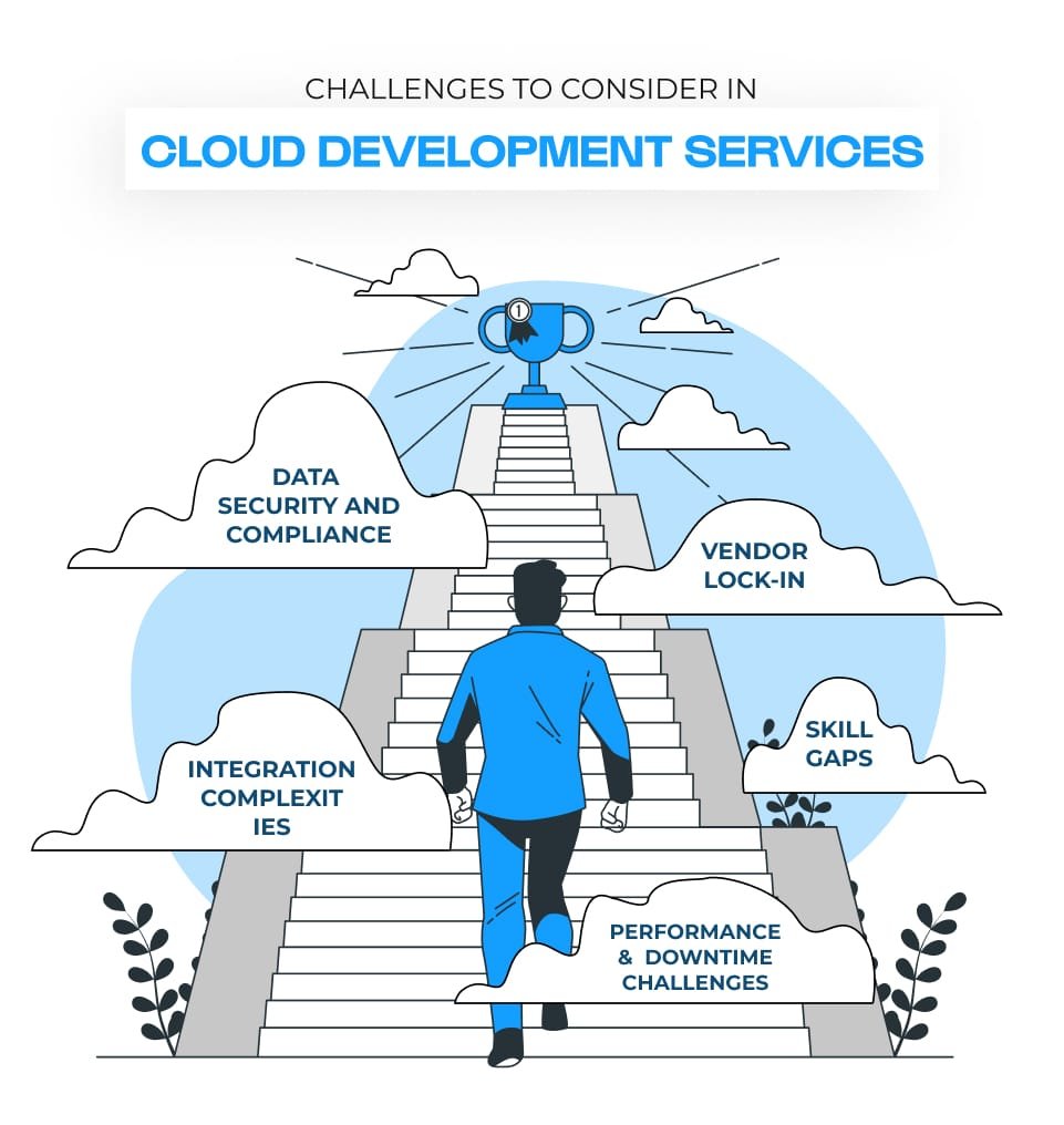 Challenges to Consider in Cloud Development