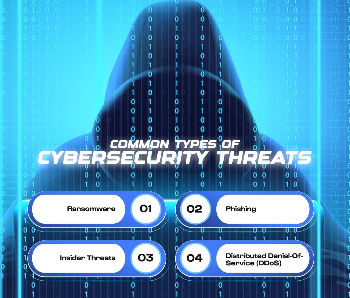 Common Types of Cybersecurity Threats