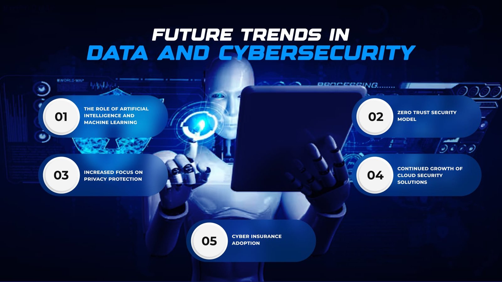 Future Trends in Data and Cybersecurity