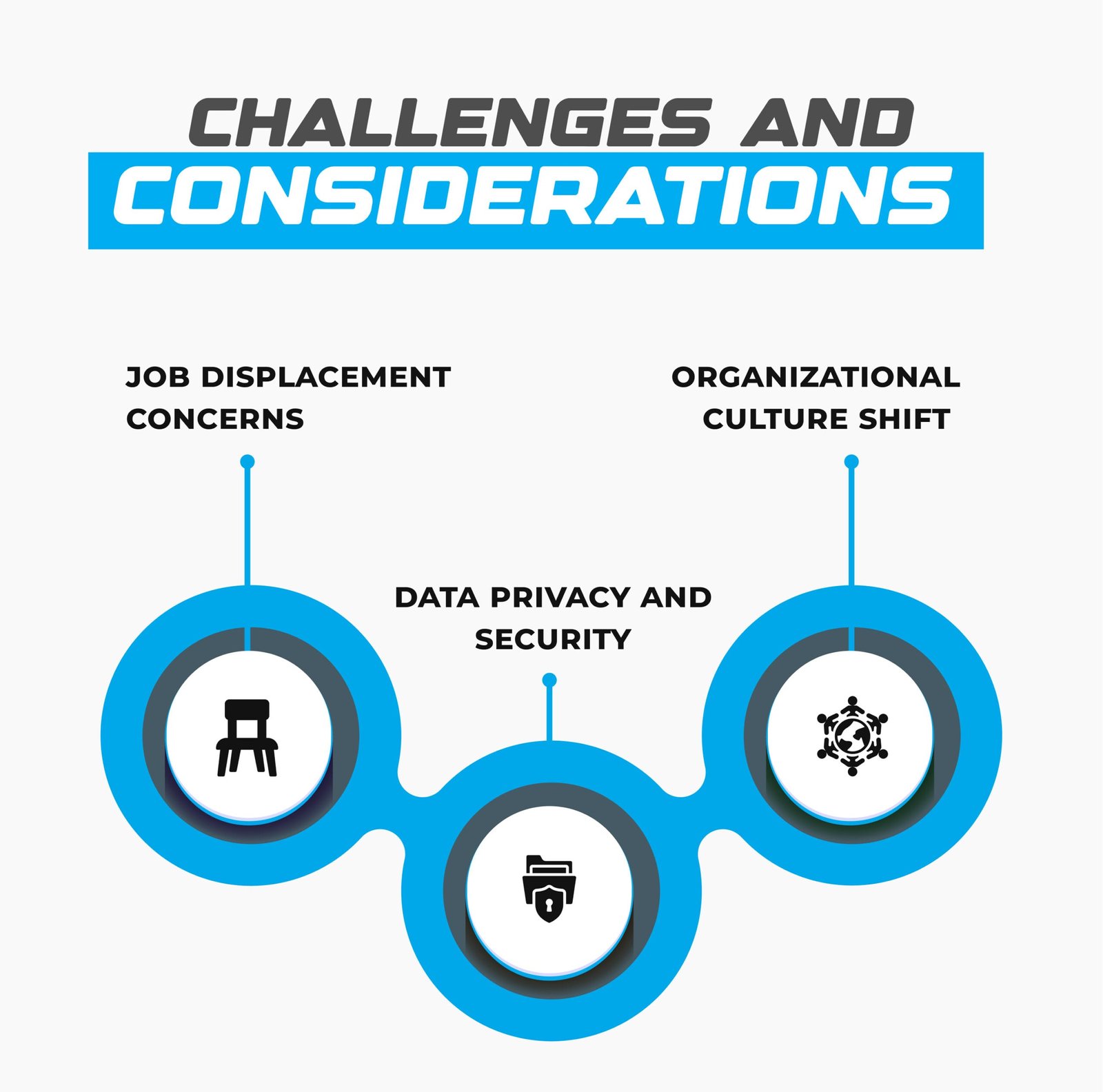 Challenges and Considerations