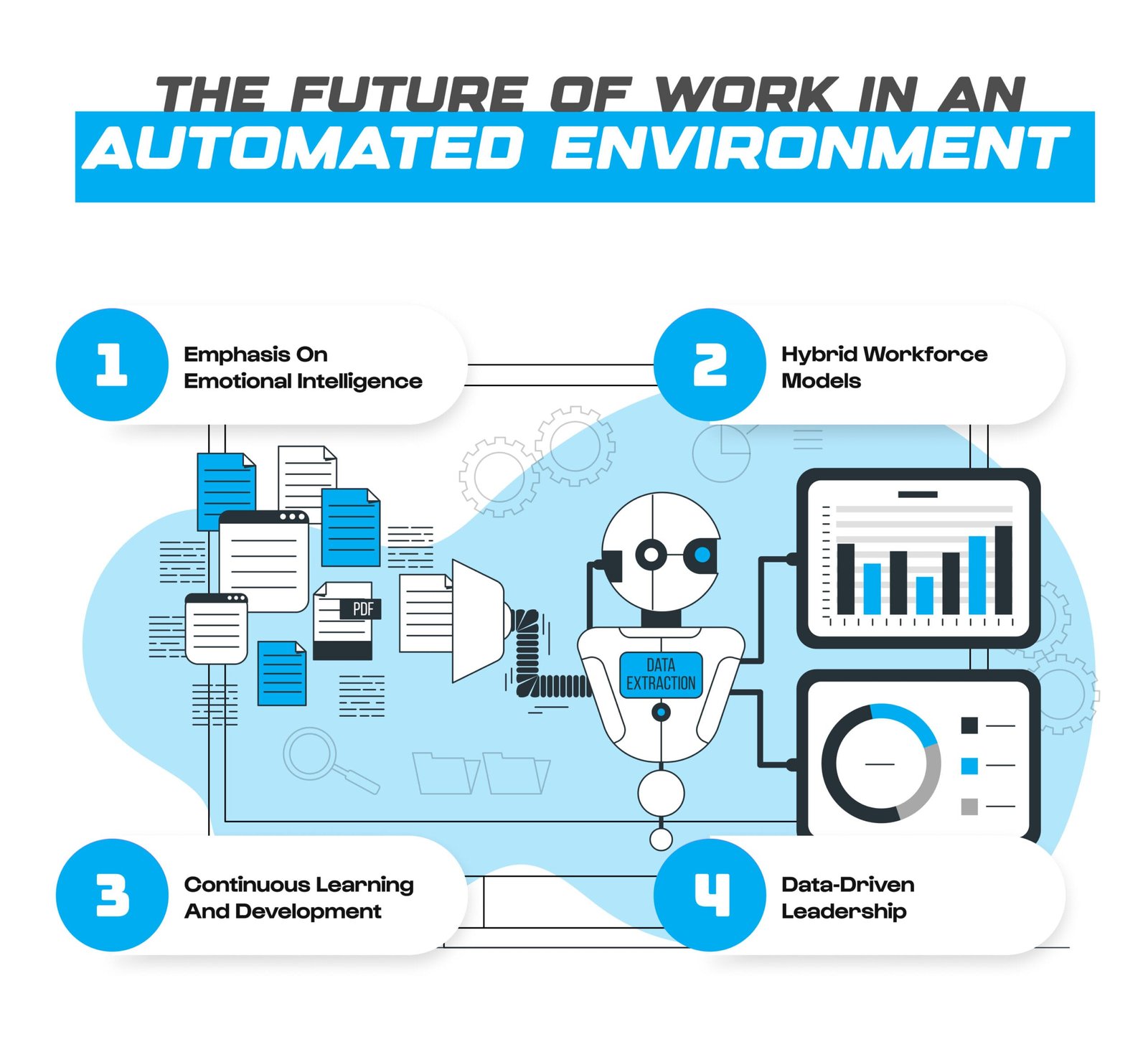 The Future of Work in an Automated Environment