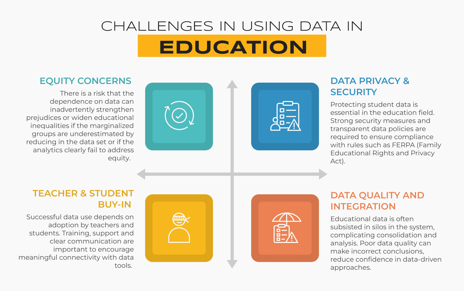 Challenges in Using Data in Education