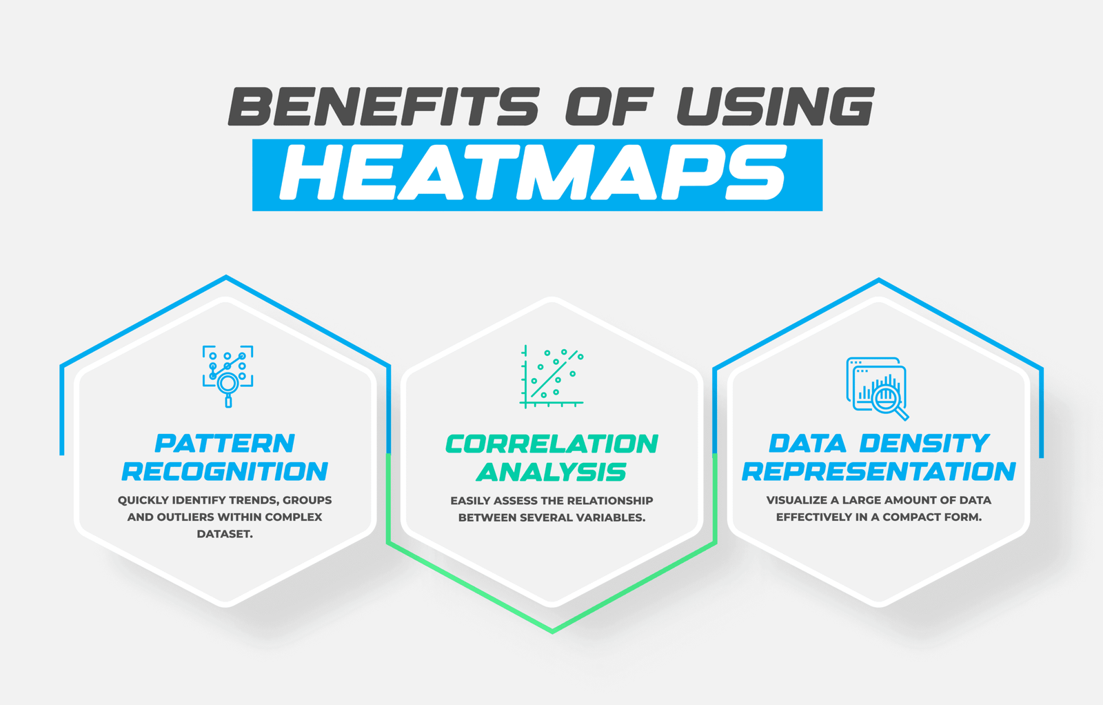 Benefits of Using Heatmaps