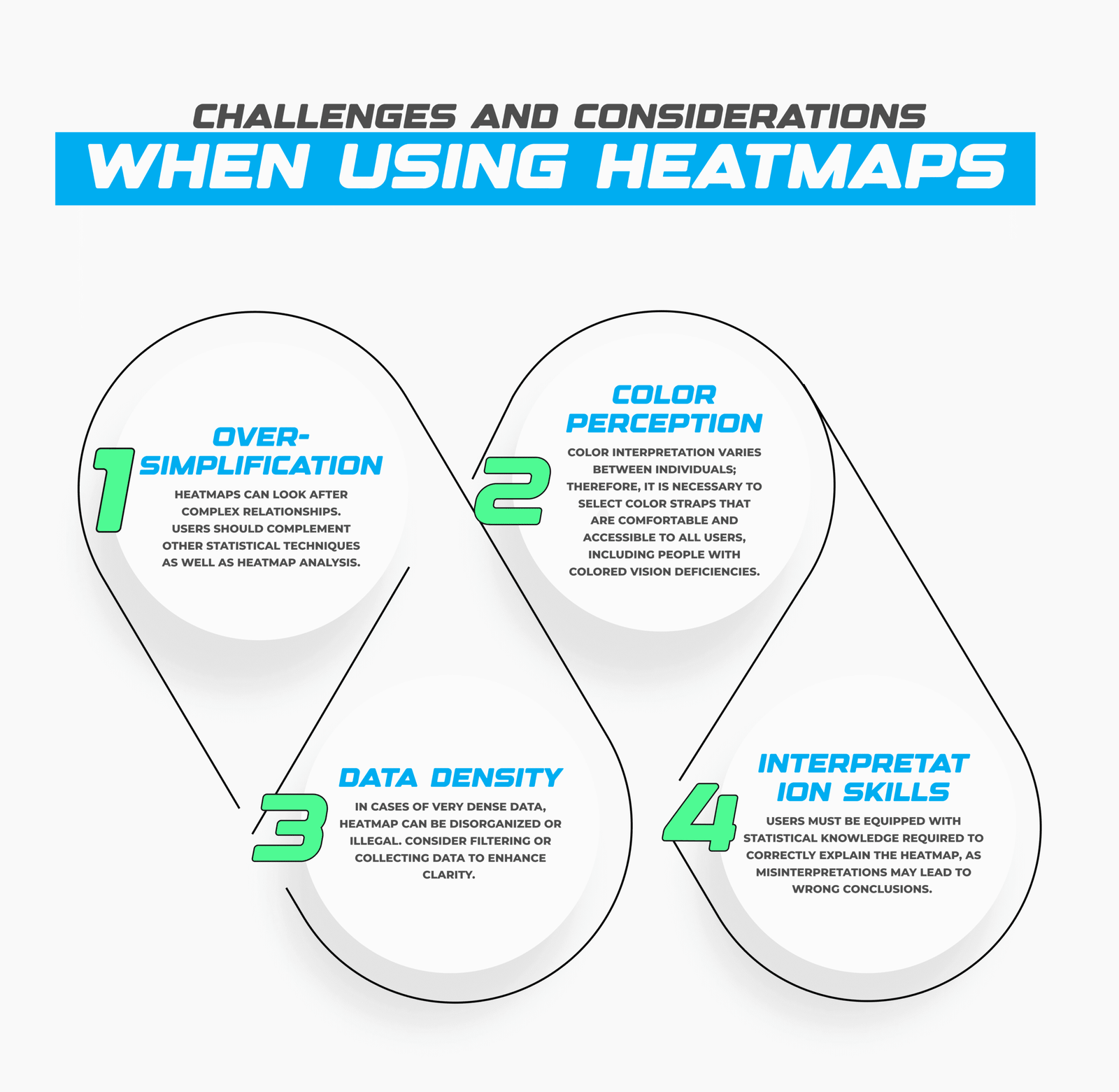Challenges and Considerations When Using Heatmaps