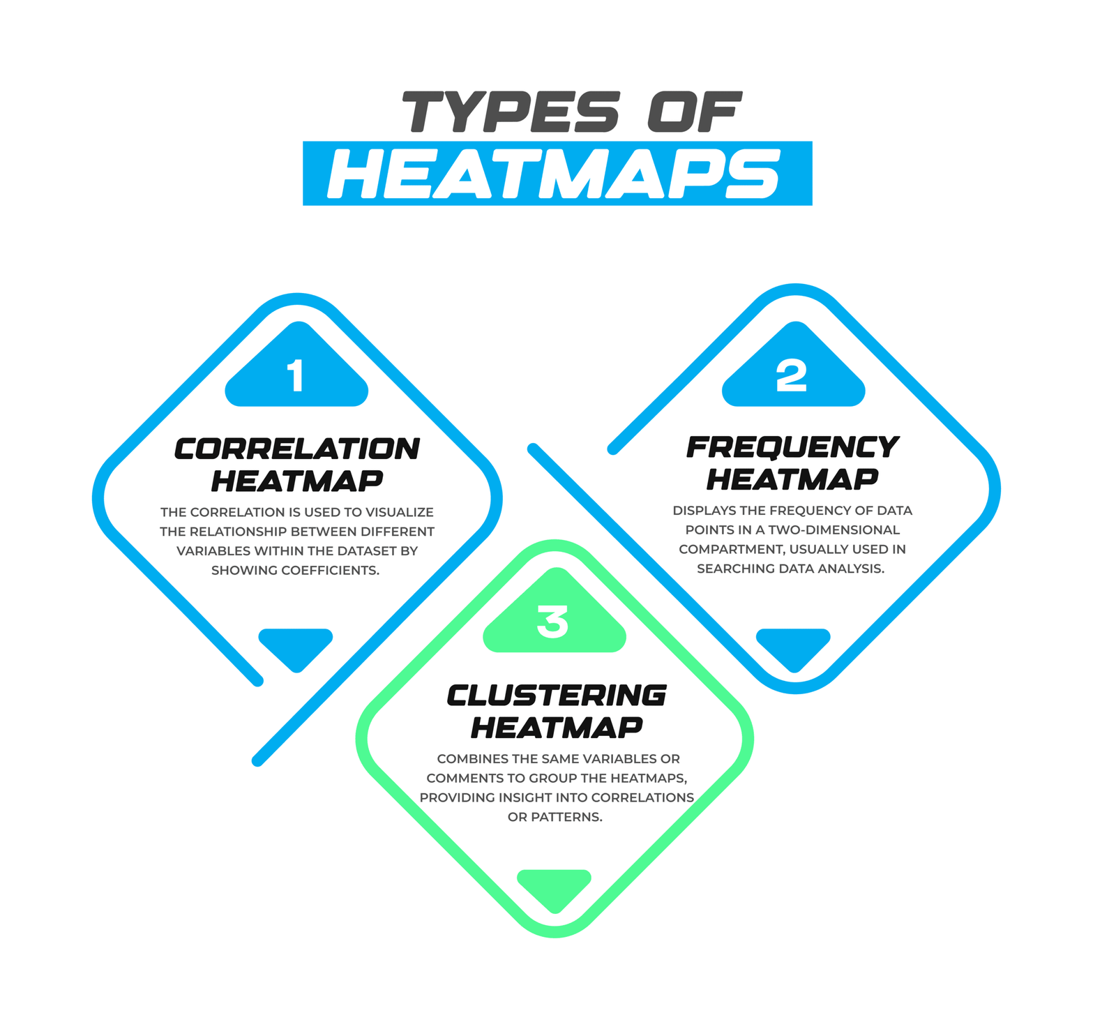Types of Heatmaps