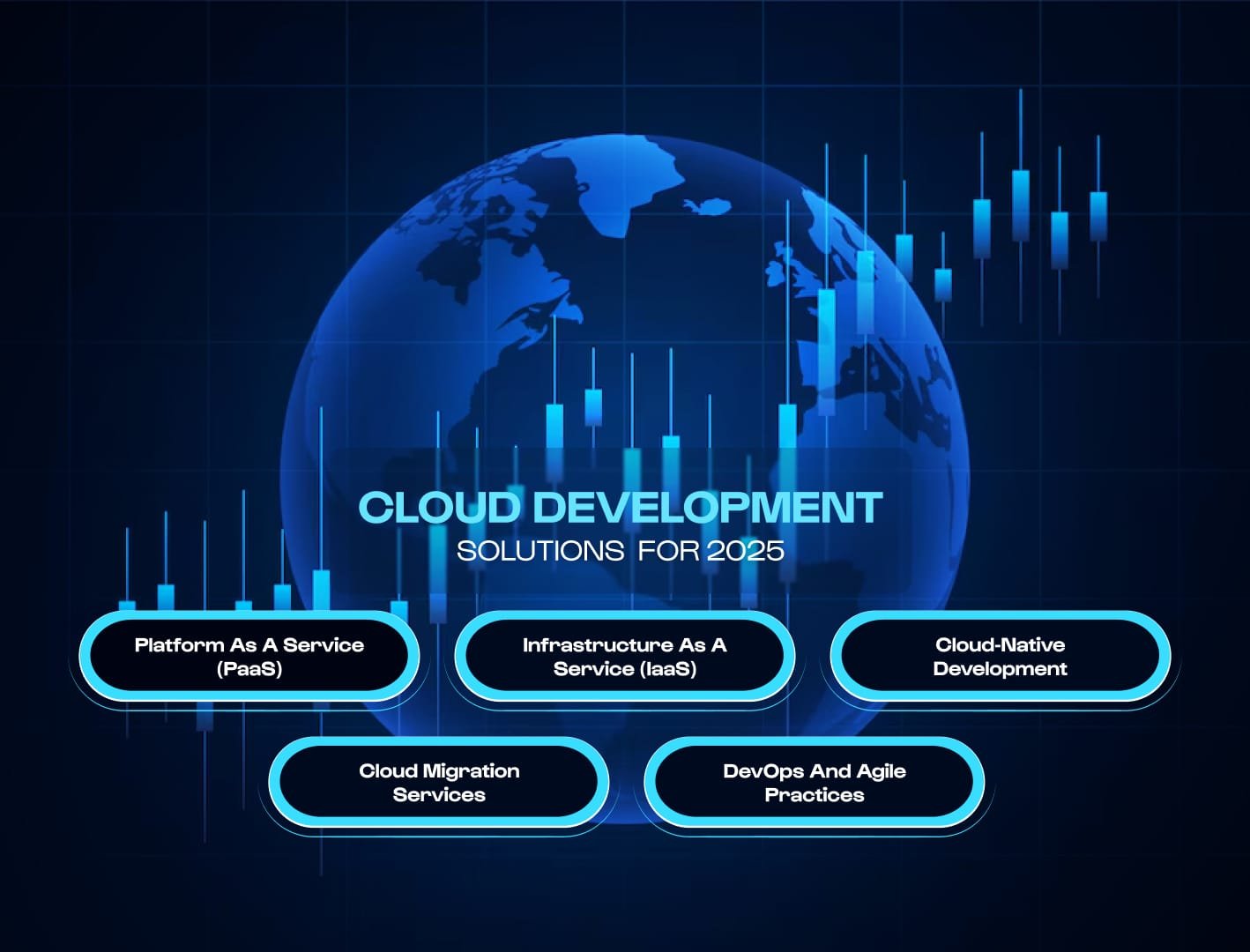 Cloud Development Solutions for 2025