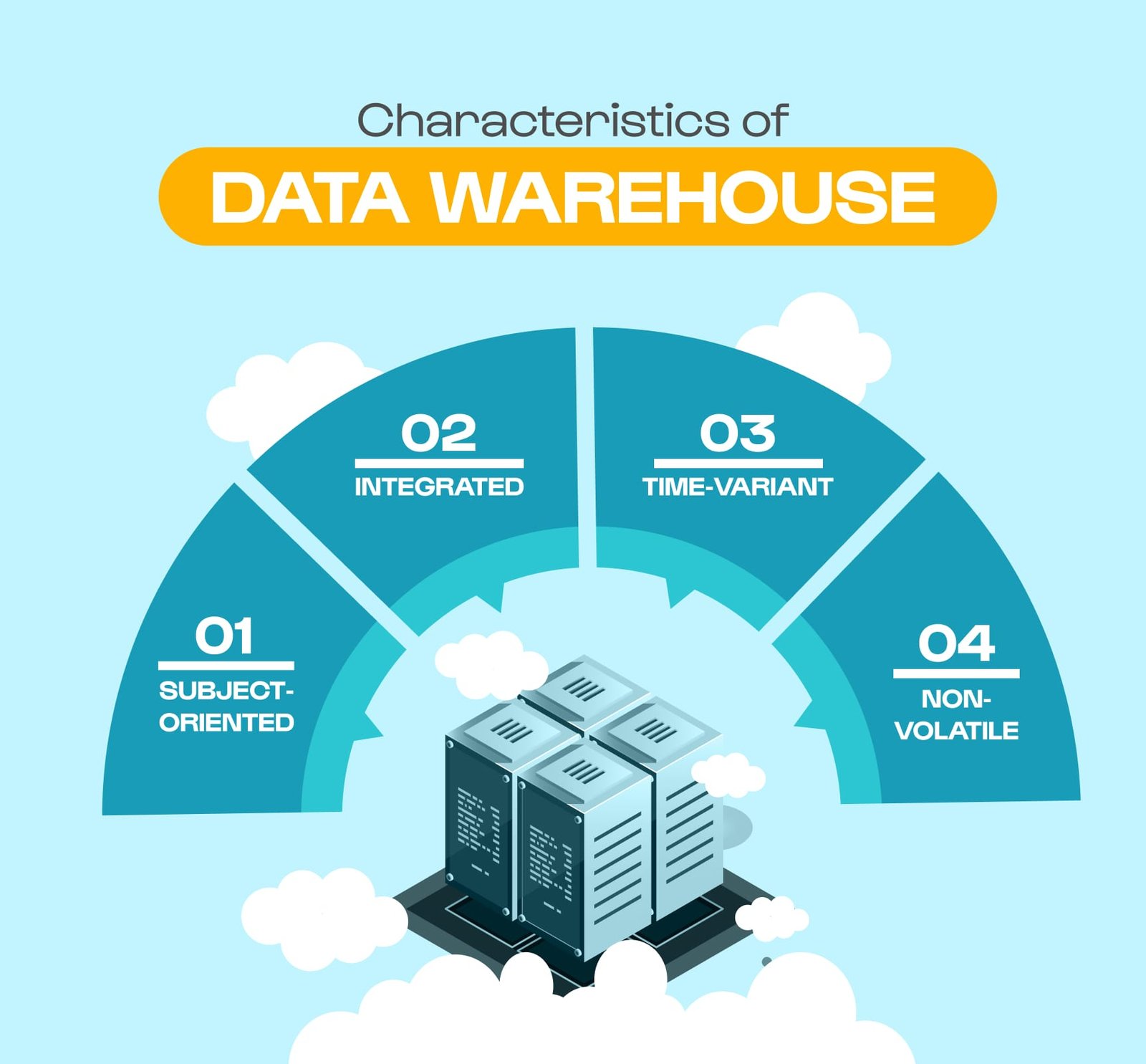 Characteristics of Data Warehouse