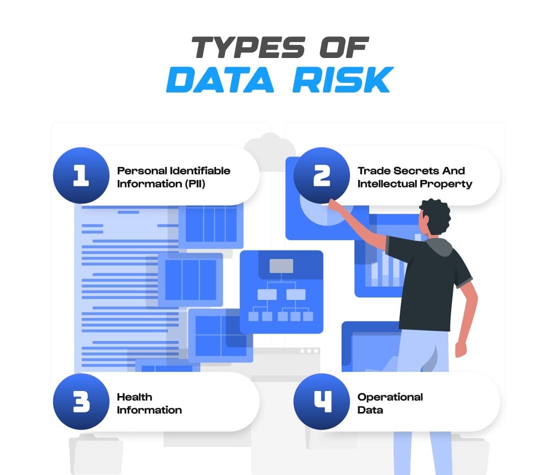 Types of Data at Risk
