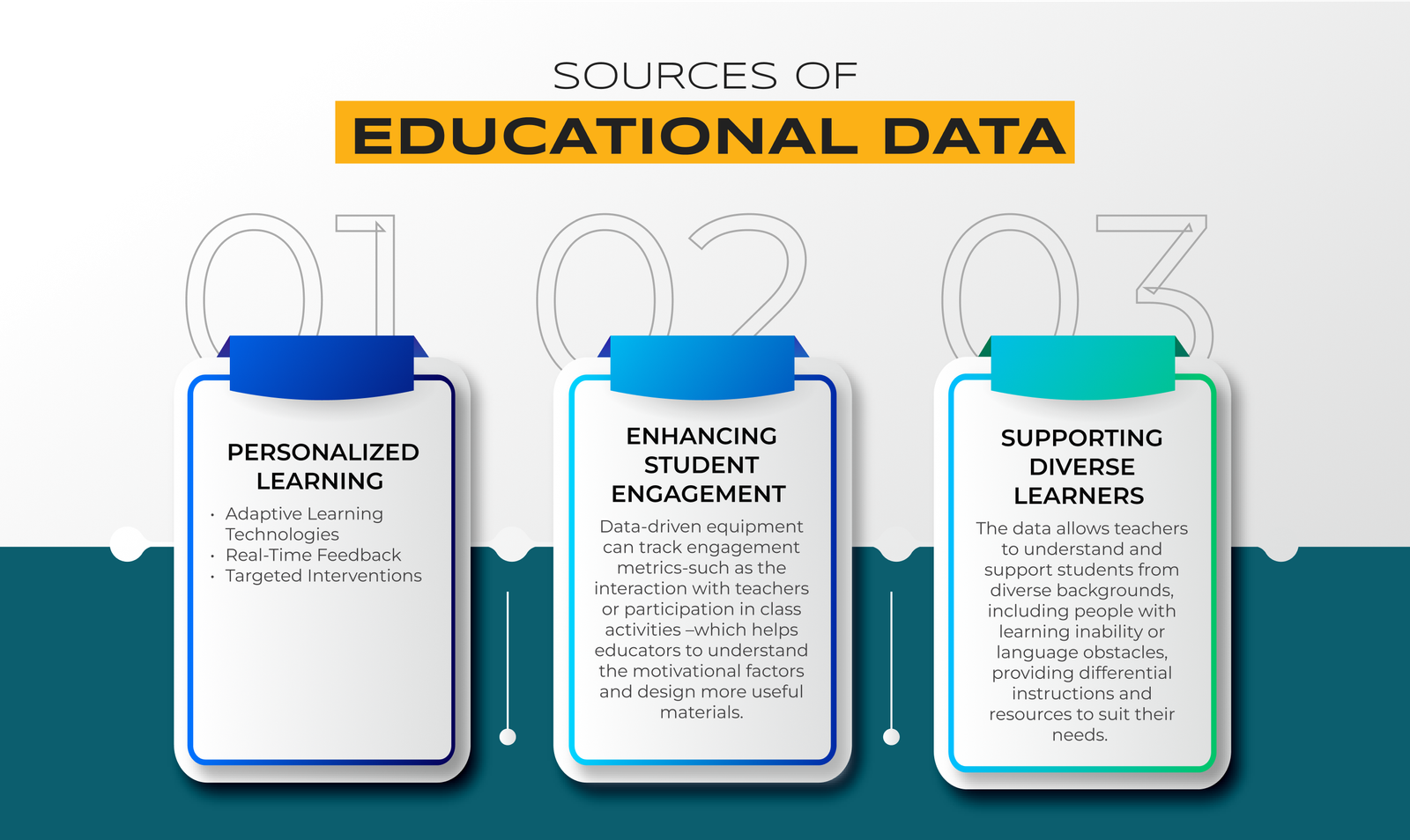 How Data Empowers Students