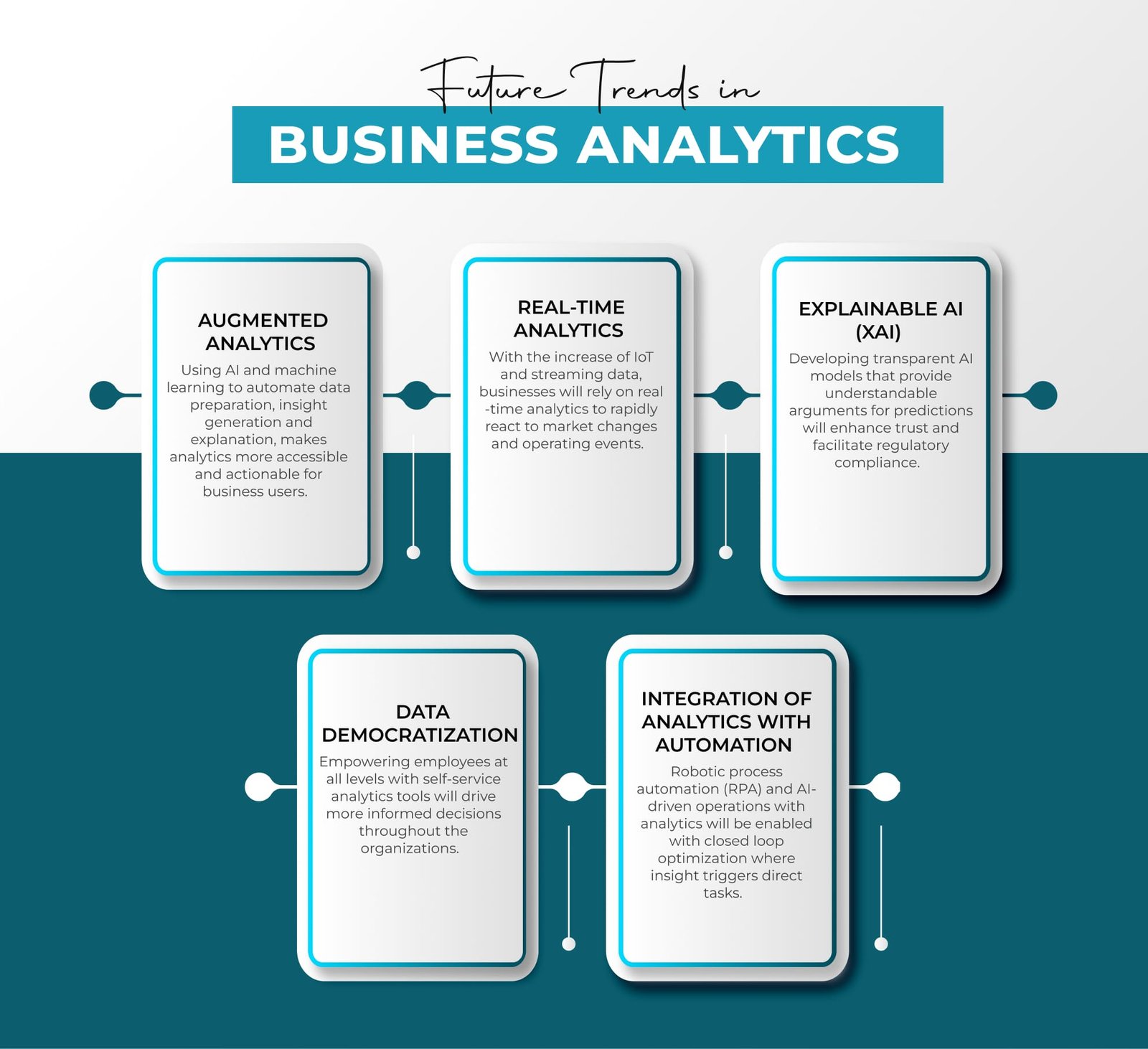 Future Trends in Business Analytics